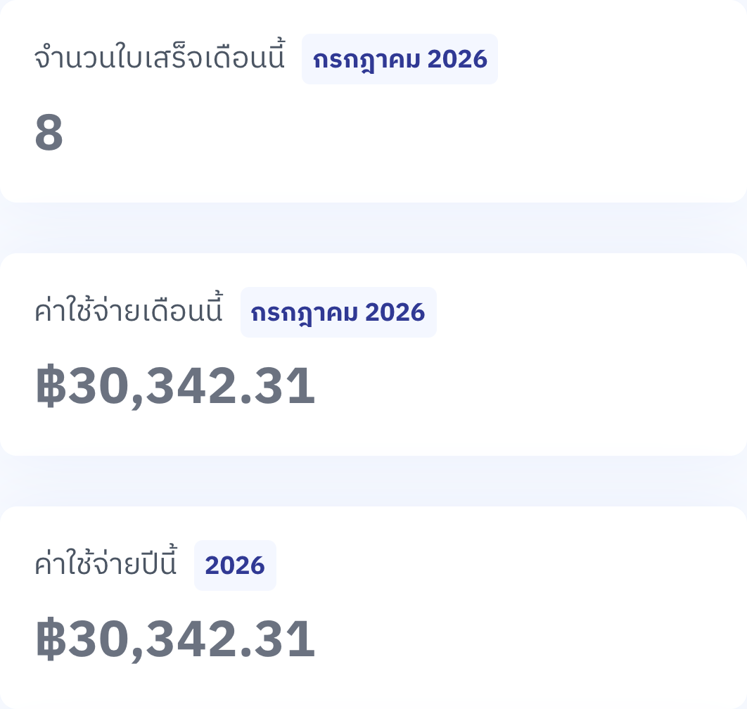 การ์ดสรุปบนหน้า รายจ่าย: จำนวนใบเสร็จเดือนนี้ ค่าใช้จ่ายเดือนนี้ และค่าใช้จ่ายปีนี้